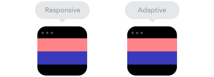 Responve vs Adaptive web design example