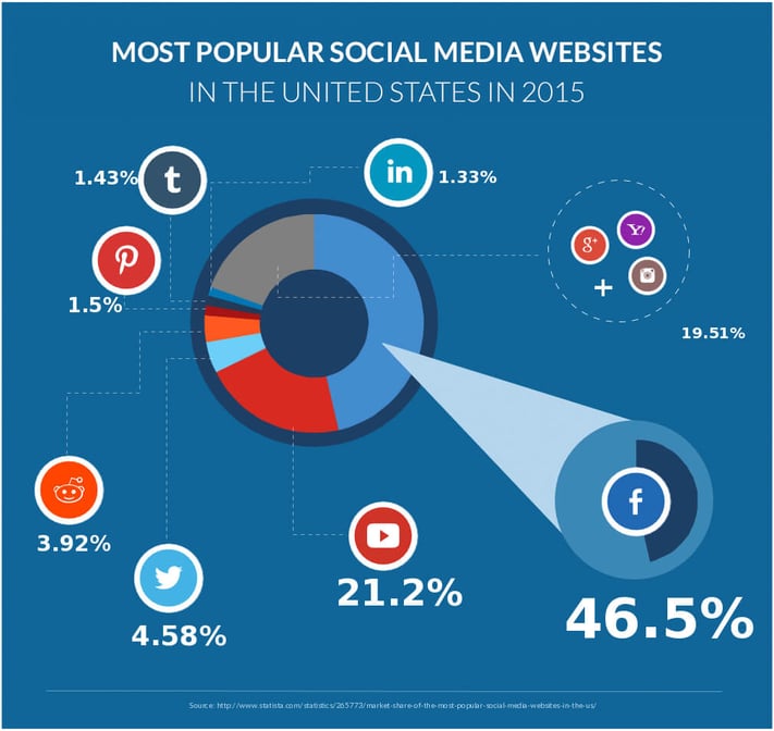 social-media-market-share.jpeg