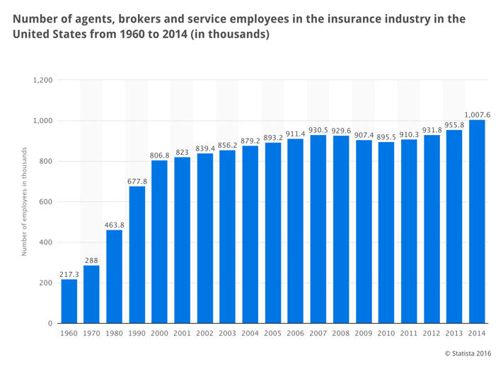 number-of-insurance-agents.png