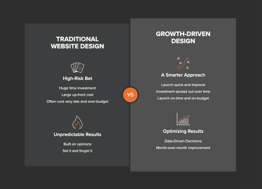 growth-driven-design