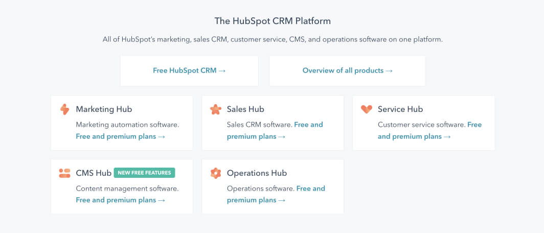 hubspot-ecosystem