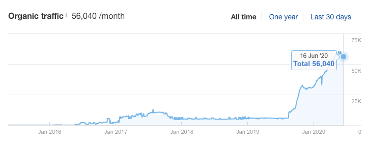 onpay-marketing-strategy