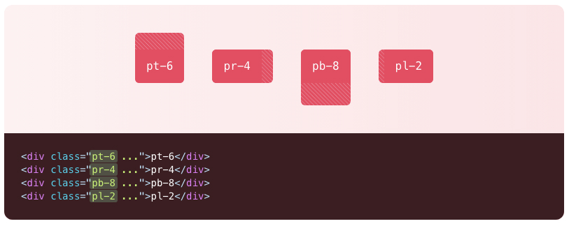 Pre-built Padding CSS classes