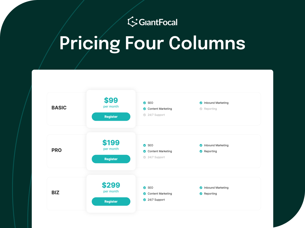 Pricing Four Columns